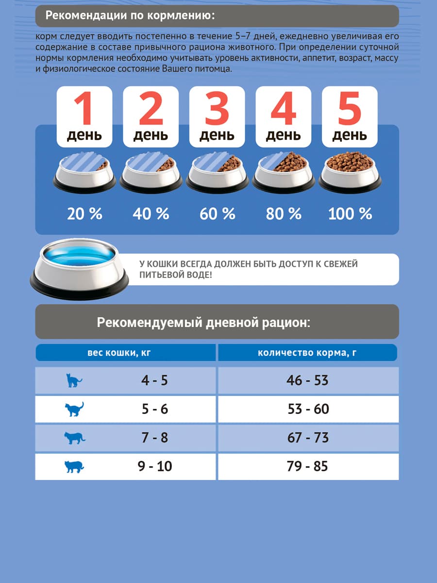 Сухой корм для кошек ProBalance Light Cat (индейка)