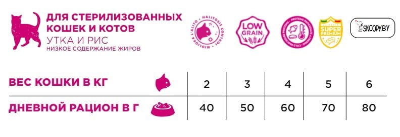 Сухой корм для кошек Necon Natural Wellness Low Fat Sterilized (утка, рис)