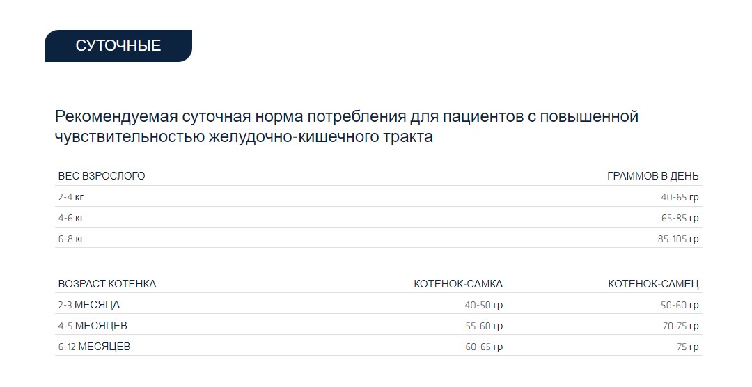 Сухой корм для кошек Advance Veterinary Diets Cat Gastroenteric Sensitive