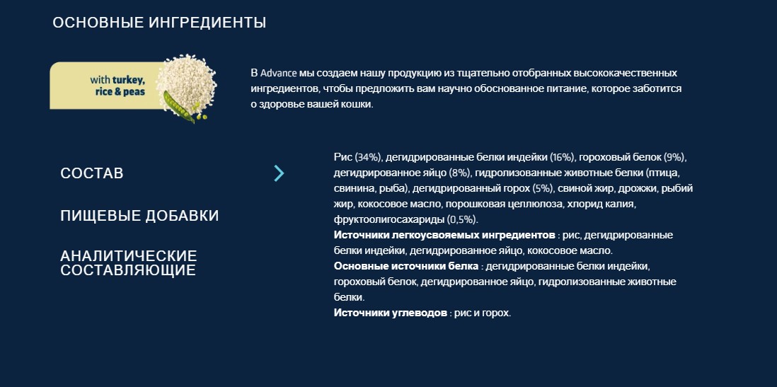 Сухой корм для кошек Advance Veterinary Diets Cat Gastroenteric Sensitive