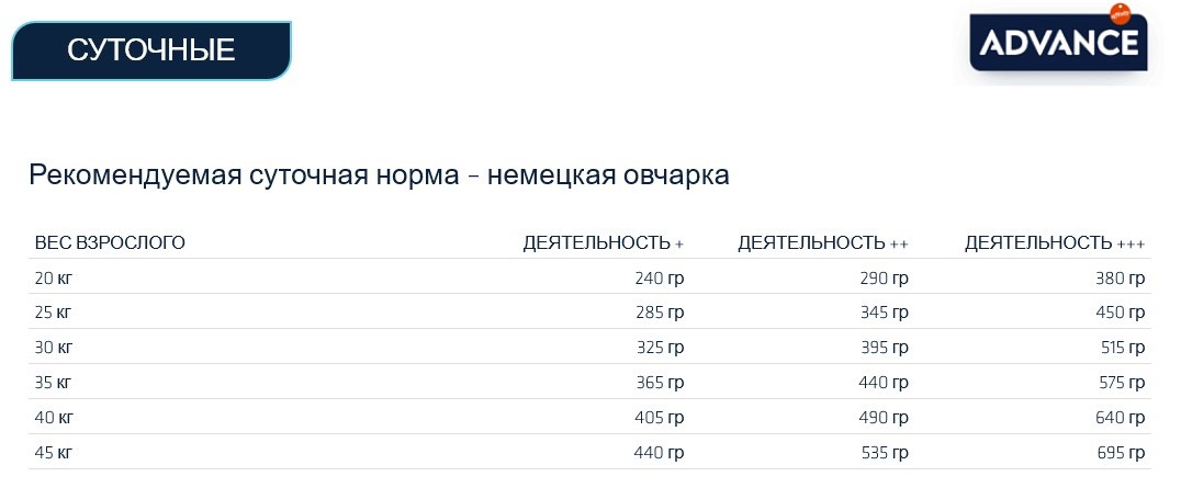 Сухой корм для немецкой овчарки Advance German Sheperd (индейка)