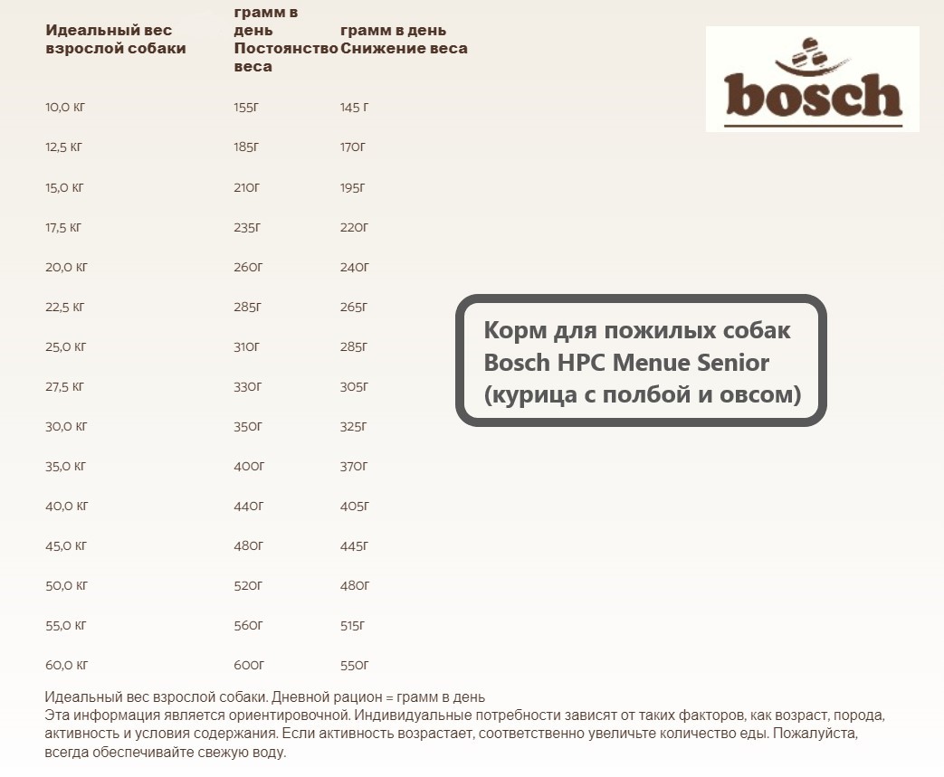 Корм для пожилых собак Bosch HPC Menue Senior (курица, полба, овес)