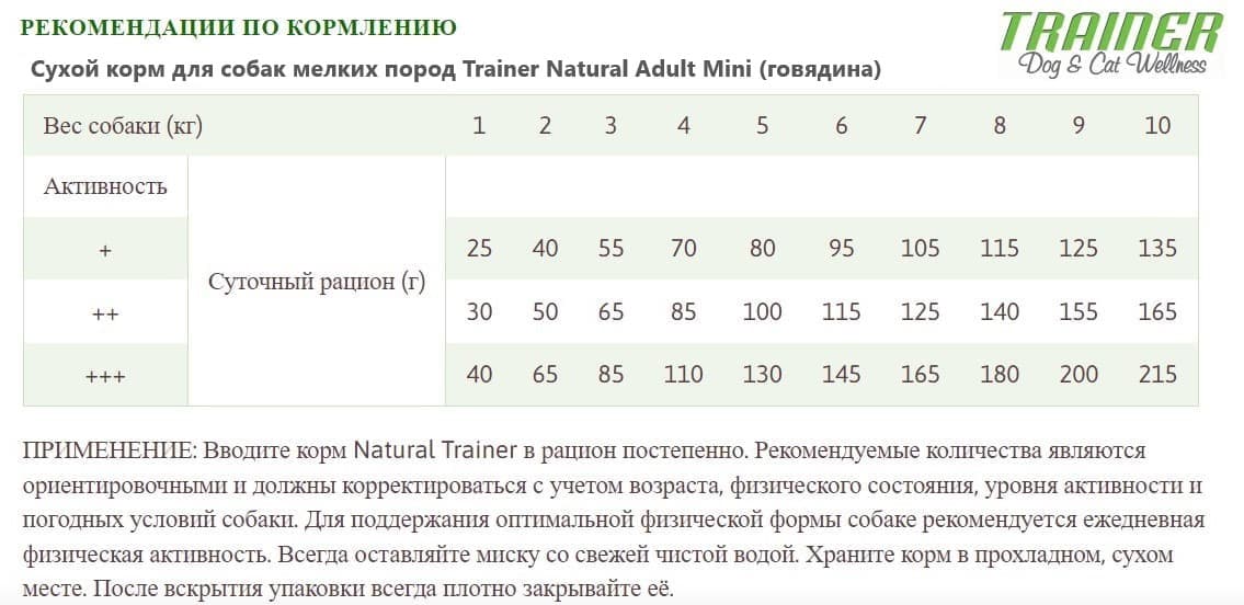 Сухой корм для собак мелких пород Trainer Natural Adult Mini (говядина)