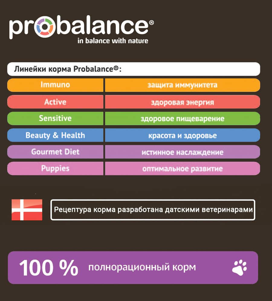 Сухой корм для собак ProBalance Dog Gourmet Diet Beef & Lamb (говядина, ягненок)