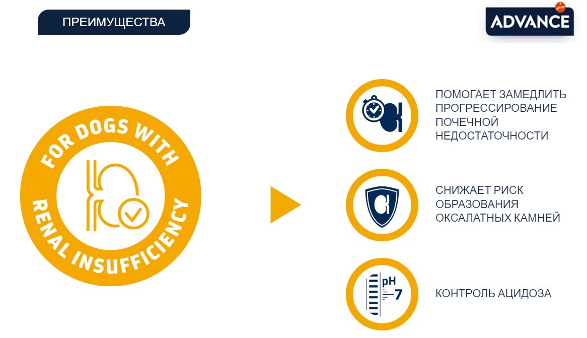 Сухой корм для собак Advance Veterinary Diets Renal