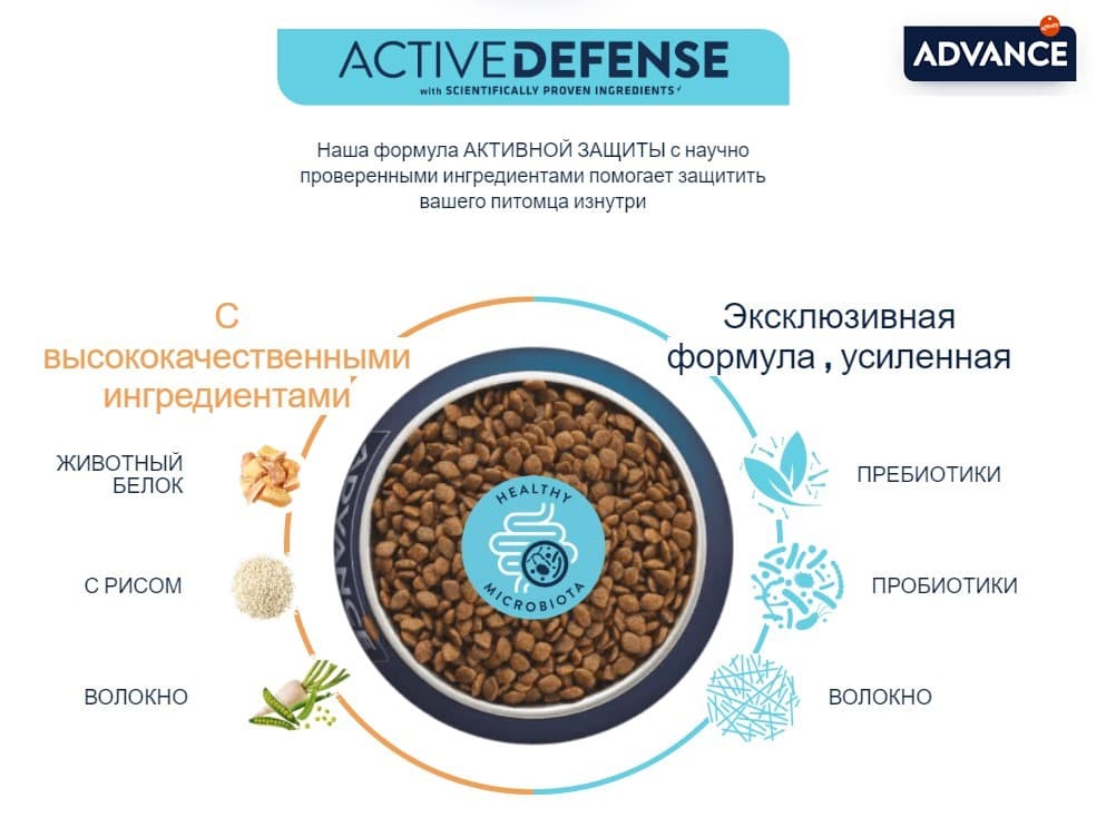 Сухой корм для собак Advance Dog Mother Dog & Initial (курица)