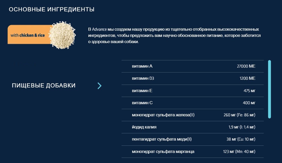 Сухой корм для собак Advance Veterinary Diets Gastroenteric