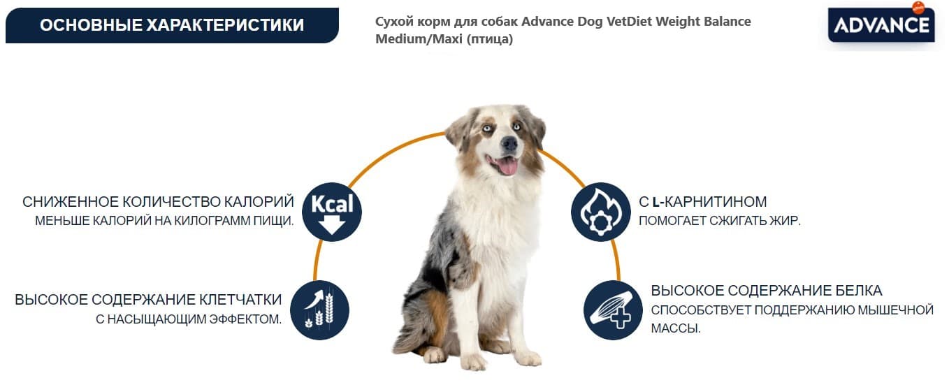 Сухой корм для собак Advance Dog VetDiet Weight Balance Medium/Maxi (птица)