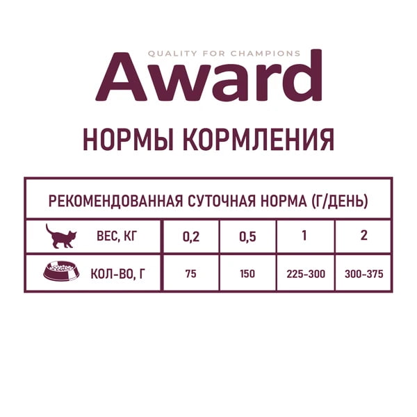 Влажный корм для котят Award Kitten Healthy growth (индейка в соусе)