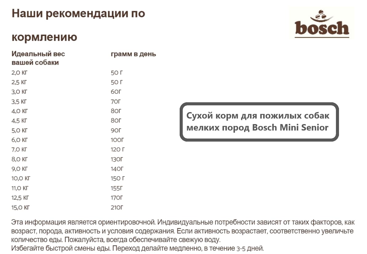 Сухой корм для пожилых собак мелких пород Bosch Mini Senior