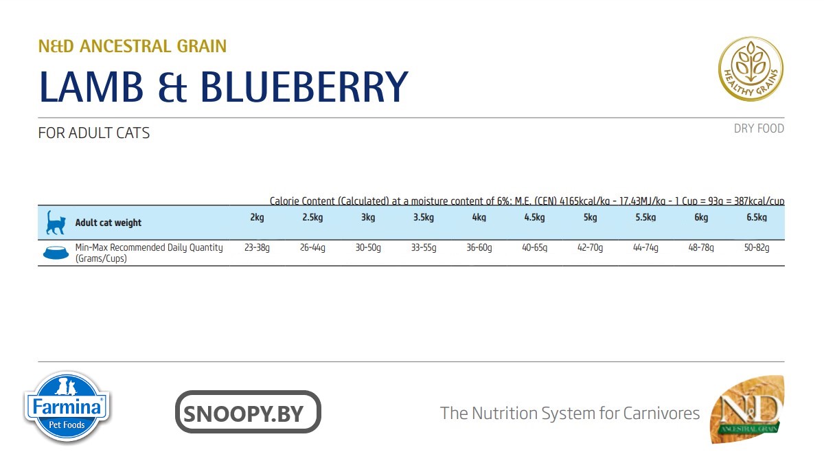 Сухой корм для кошек Farmina N&D Ancestral LG Cat Lamb & Blueberry Adult
