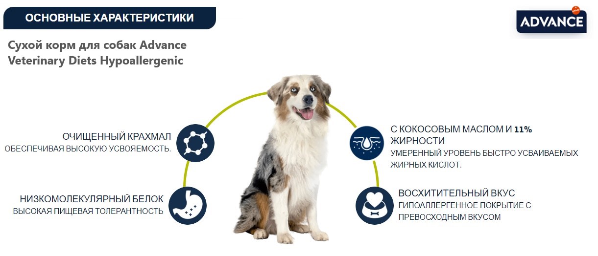 Сухой корм для собак Advance Veterinary Diets Hypoallergenic