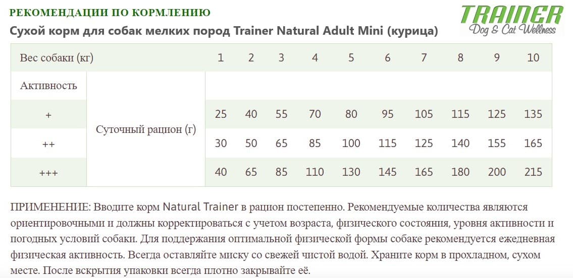 Сухой корм для собак мелких пород Trainer Natural Adult Mini (курица)