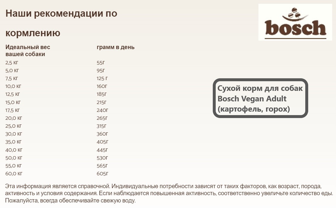 Сухой корм для собак Bosch Vegan Adult (картофель, горох)