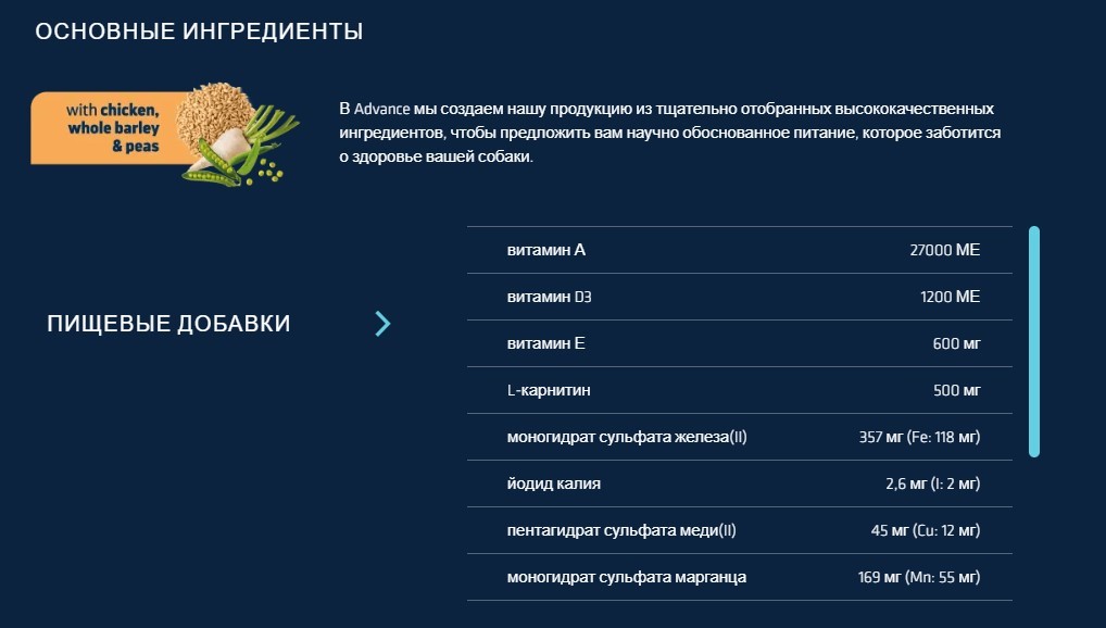 Сухой корм для собак Advance Dog Mini VetDiet Weight Balance (птица)