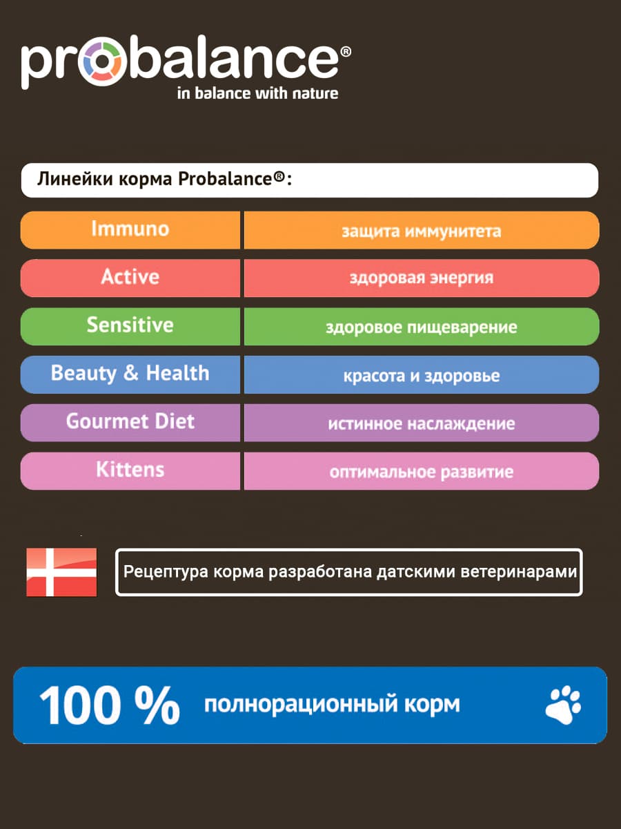 Сухой корм для кошек ProBalance Light Cat (индейка)