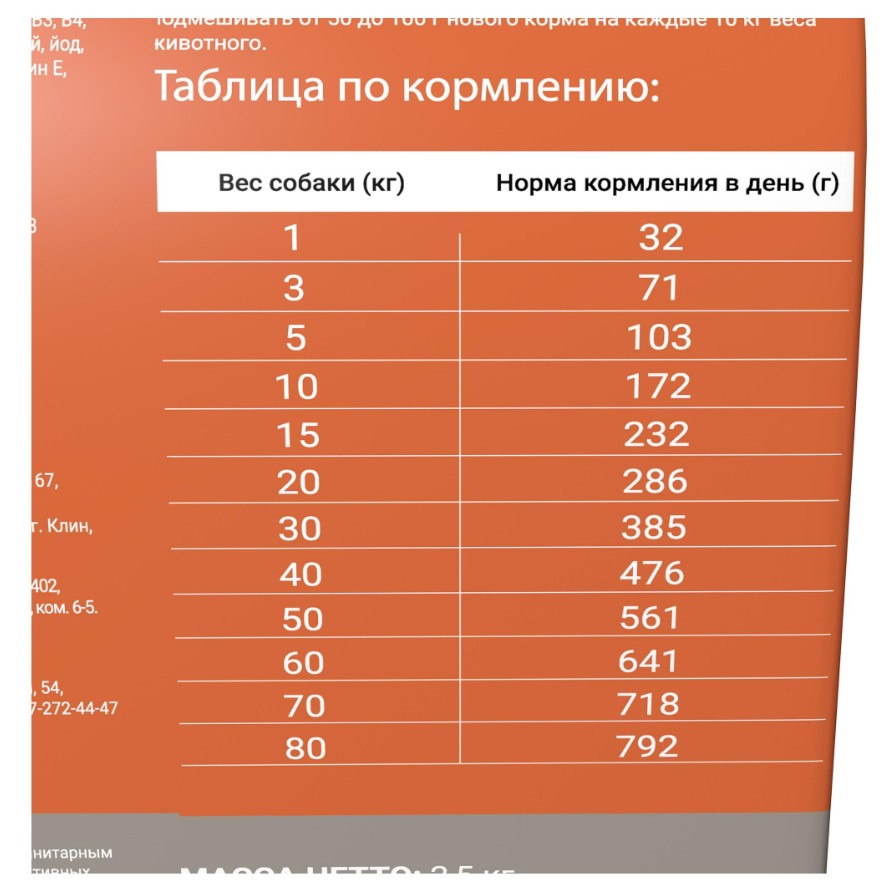 Сухой корм для собак Darsi Sensitive (индейка)