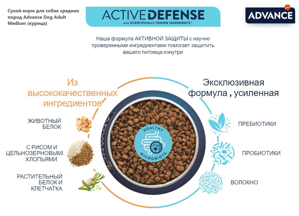 Сухой корм для собак средних пород Advance Dog Adult Medium (курица)