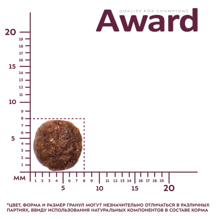 Сухой корм для кошек Award Cat Hairball & Indoor (утка, индейка)