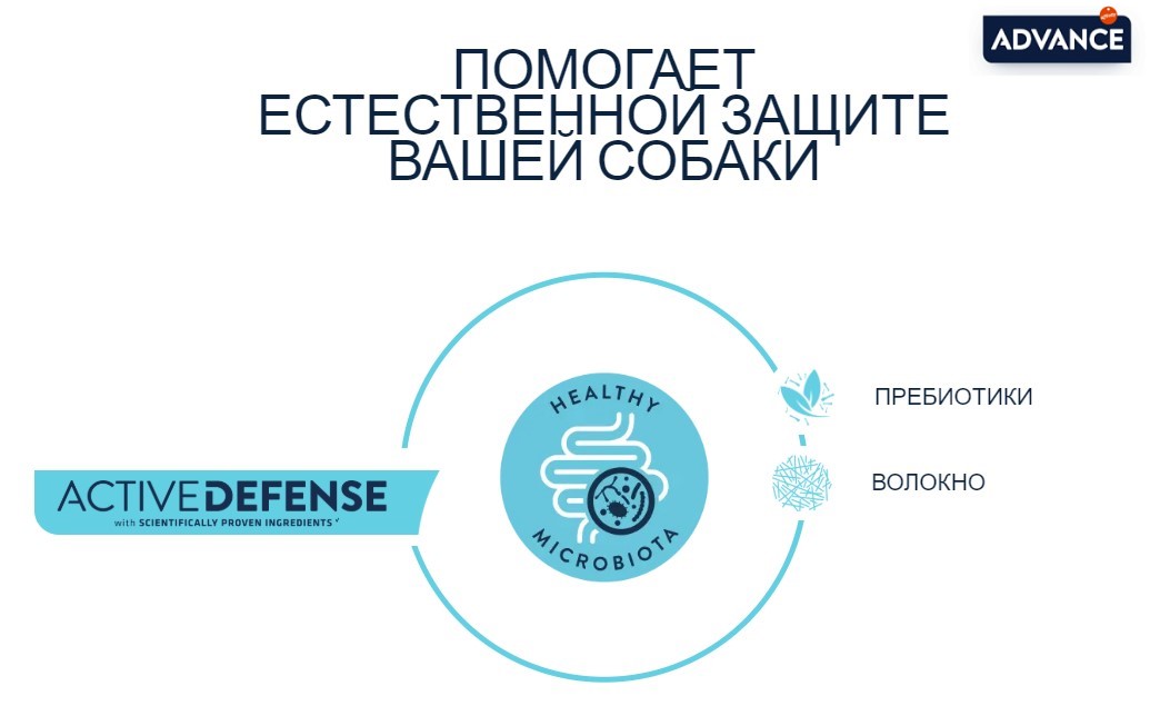 Сухой корм для собак Advance Dog VetDiet Weight Balance Medium/Maxi (птица)