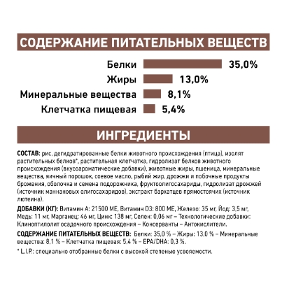 Сухой корм для кошек Royal Canin GastroIntestinal Moderate Calorie Cat