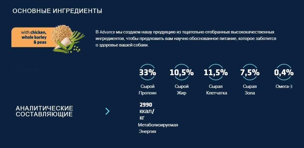 Сухой корм для собак Advance Dog Mini VetDiet Weight Balance (птица)