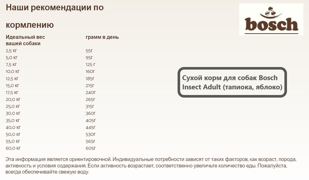 Сухой корм для собак Bosch Insect Adult (тапиока, яблоко)