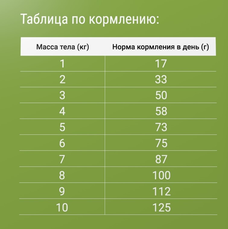 Сухой корм для кошек Darsi Sterilised (курица)