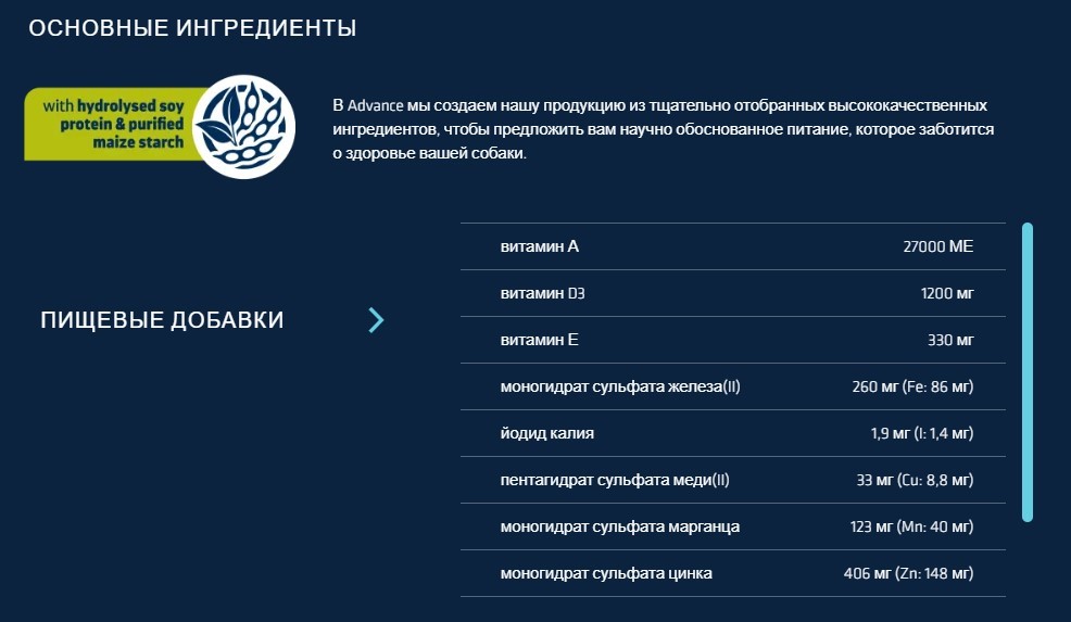 Сухой корм для собак Advance Veterinary Diets Hypoallergenic