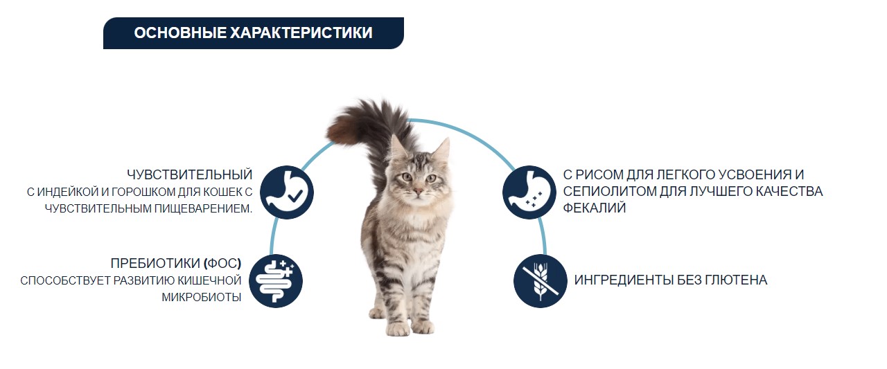 Сухой корм для кошек Advance Veterinary Diets Cat Gastroenteric Sensitive
