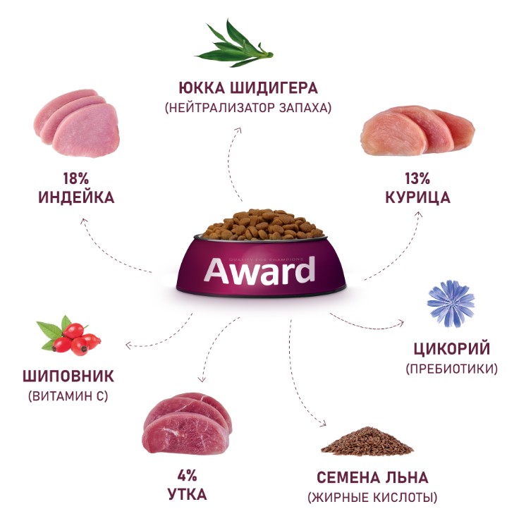 Сухой корм для кошек Award Cat Hairball & Indoor (утка, индейка)