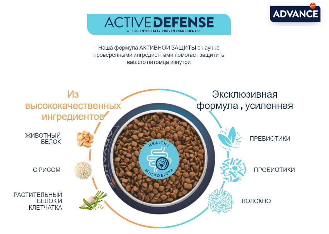 Сухой корм для йорка Advance Dog Yorkshire Terrier (курица)