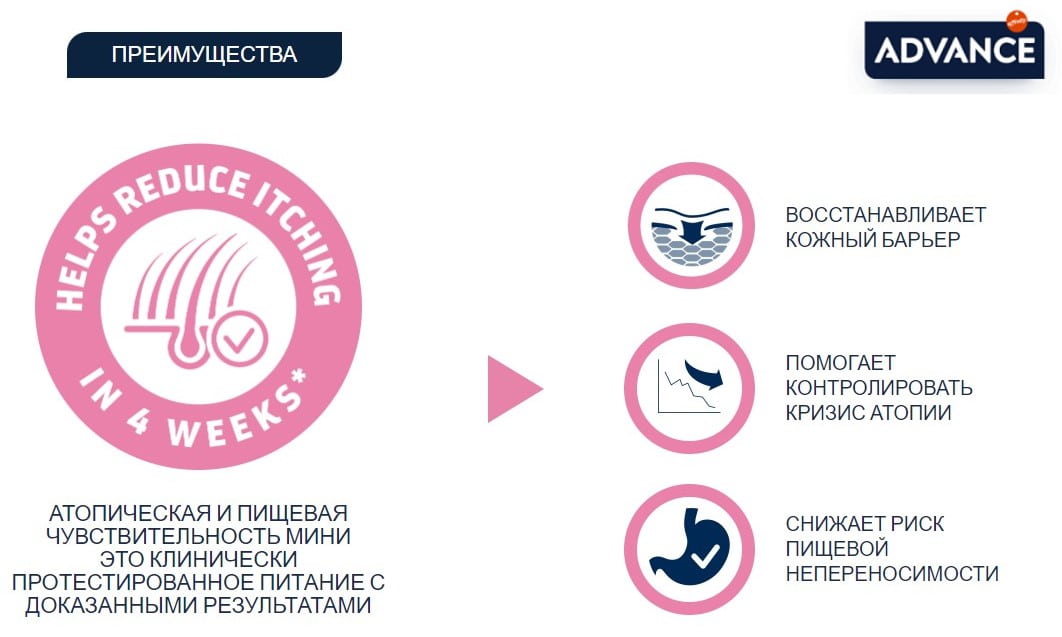 Сухой корм для собак Advance Dog Mini Veterinary Diets Atopic (форель)