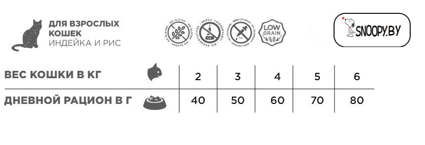 Сухой корм для кошек Necon Natural Wellness Adult Cat (индейка, рис)