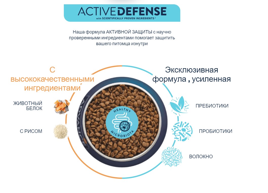 Сухой корм для собак Advance Dog Mini Sensitive (лосось)