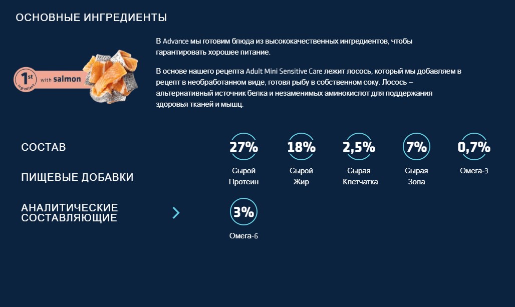 Сухой корм для собак Advance Dog Mini Sensitive (лосось)