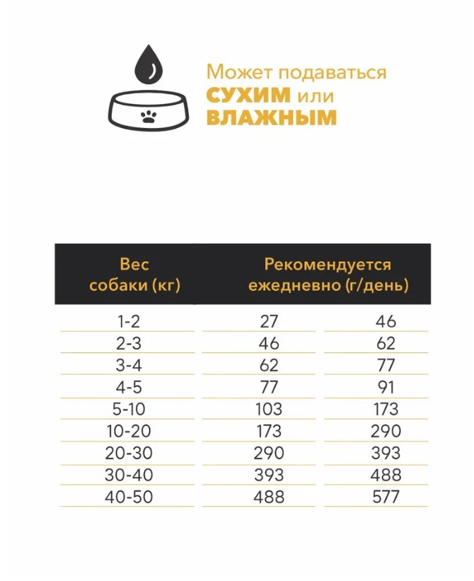 Сухой корм для взрослых собак AMBROSIA MEDITERRANEAN (сардина, тунец)