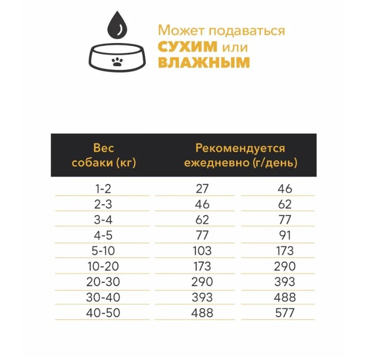 Сухой корм для взрослых собак AMBROSIA MEDITERRANEAN (ягненок)