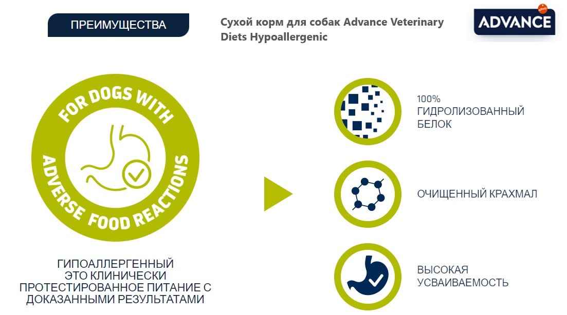 Сухой корм для собак Advance Veterinary Diets Hypoallergenic