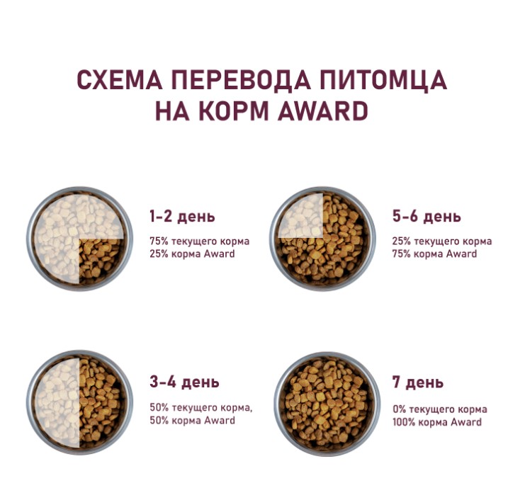 Сухой корм для кошек Award Cat Hairball & Indoor (утка, индейка)