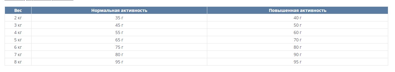 Сухой корм для кошек Happy Cat Minkas Perfect Mix (птица, ягненок, рыба)