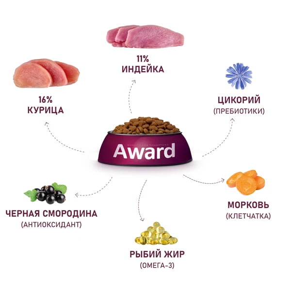 Сухой корм для собак средних пород Award Adult Medium Dog (индейка, курица)