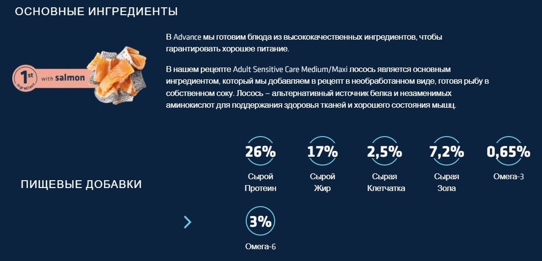 Сухой корм для собак Advance Dog Sensitive Medium/ Maxi (лосось и рис)