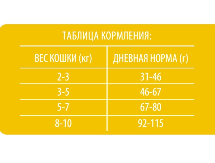 Сухой корм для кошек Brit Premium Cat Salmon (лосось)