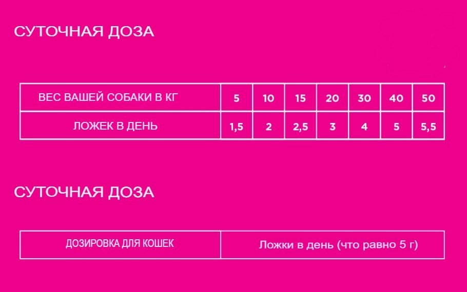 Лососевое масло NECON SALMOIL RICETTA 6