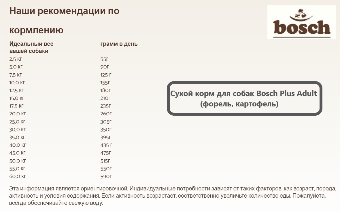 Сухой корм для собак Bosch Plus Adult (форель, картофель)