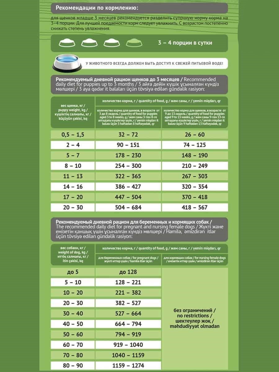 Сухой корм для щенков ProBalance Dog Starter