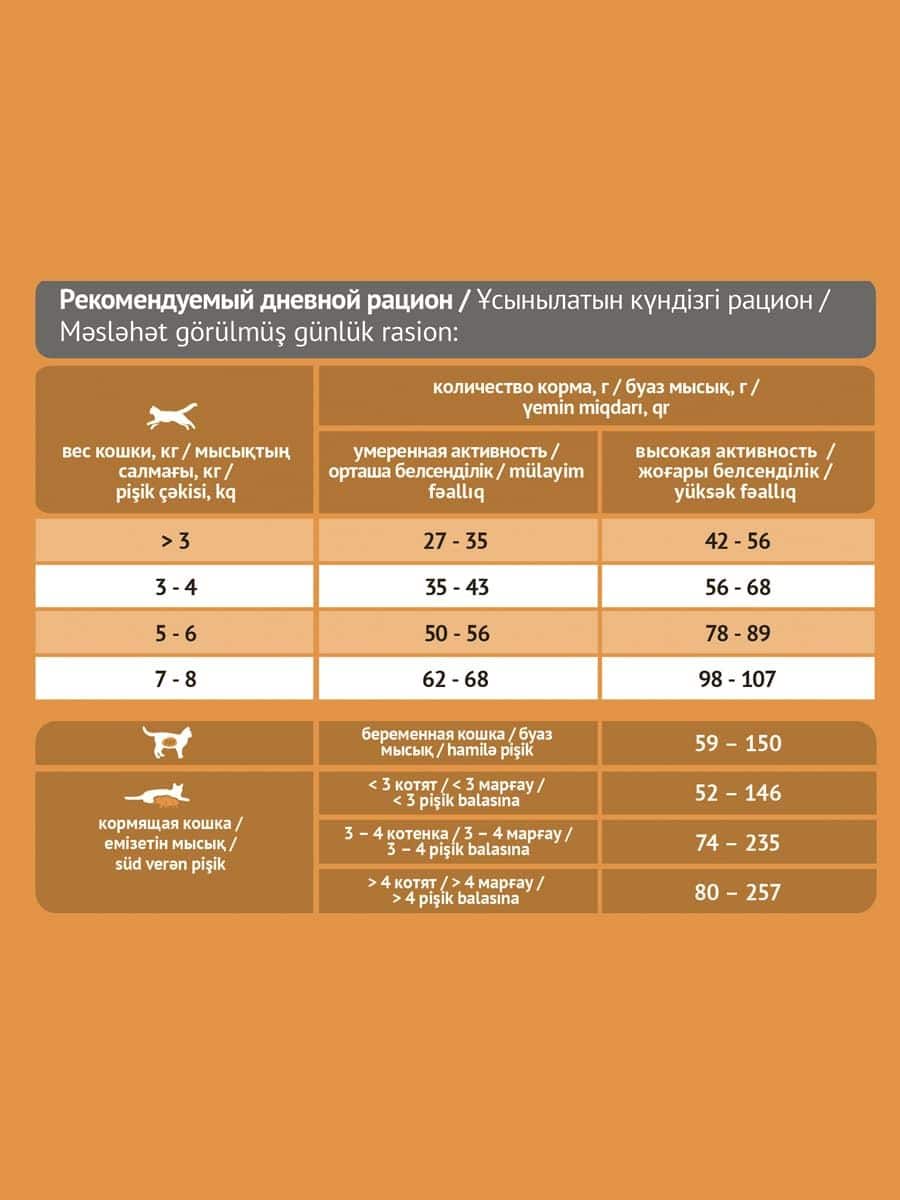 Сухой корм для кошек ProBalance Immuno Cat (лосось)