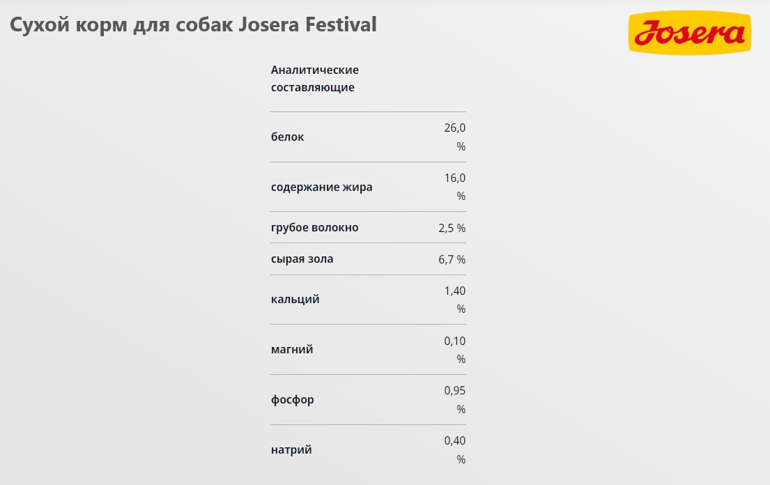 Сухой корм для собак Josera Festival