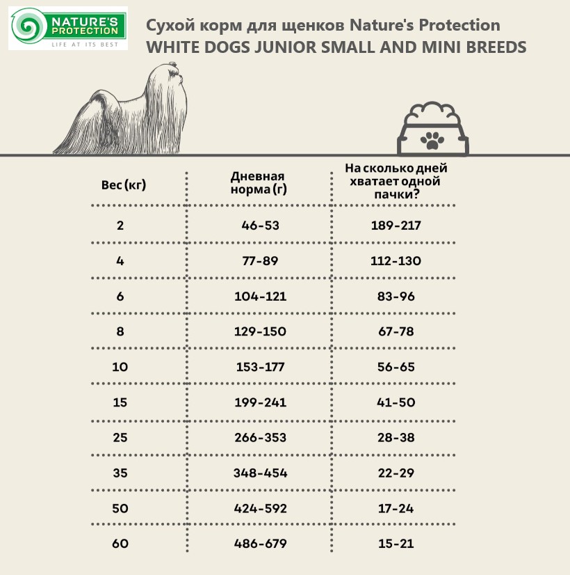 Сухой корм для щенков Nature's Protection WHITE DOGS JUNIOR SMALL AND MINI BREEDS
